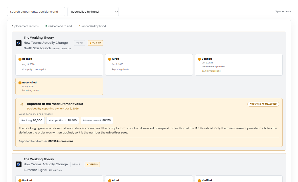 Sample portal placement evidence with booking, airing, verification and a documented reconciliation decision