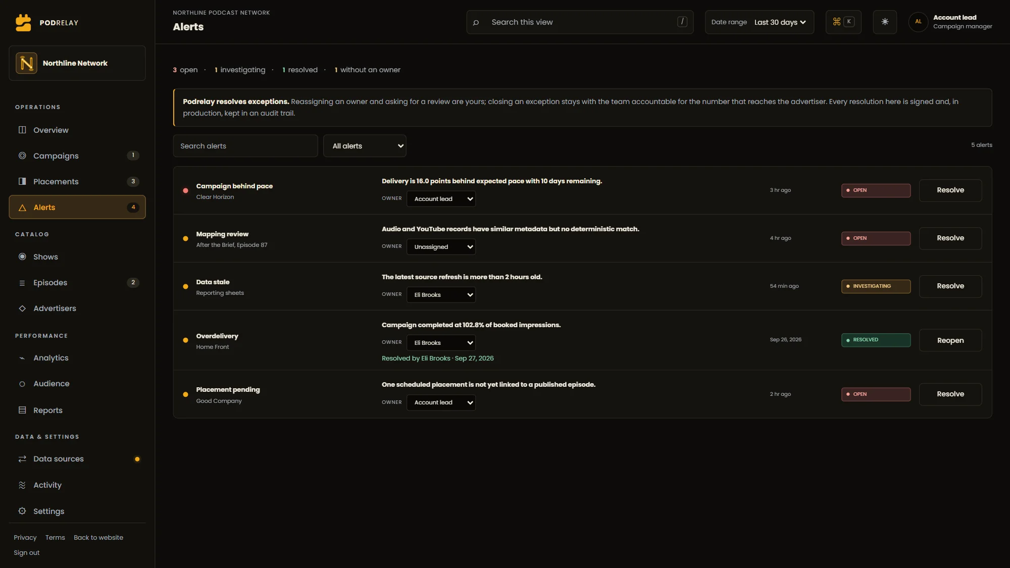 Podrelay client portal alerts view in dark mode: open exceptions, each with an owner, a status and a resolution. Fictional data.